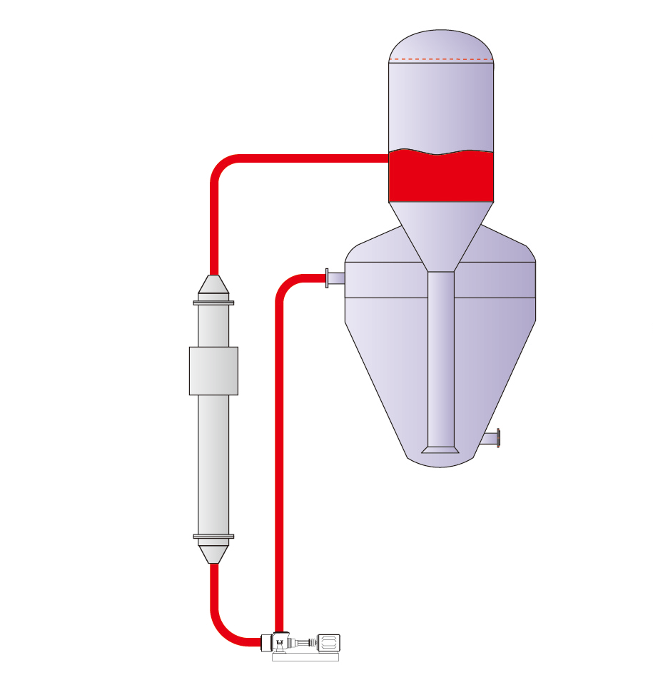 OSLO結晶器 OSLO結晶器